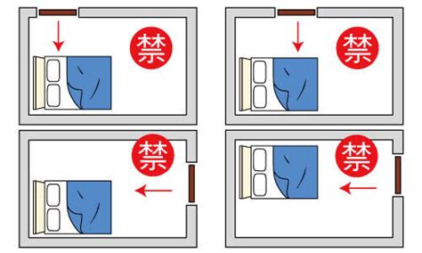 門對床尾|臥室中的床墊擺法禁忌 (臥房床位風水)？化解方法？